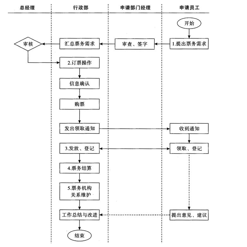 深圳注冊公司六要素 注冊公司應該看看